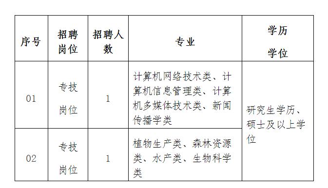 江阴市成人教育事业单位招聘新动态及其社会影响分析