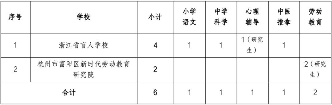 增城市特殊教育事业单位项目最新进展及其社会影响分析