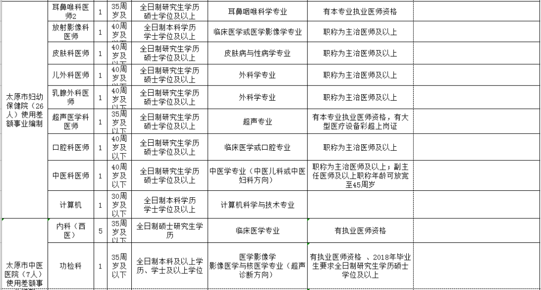 泉州市人口计生委发布最新发展规划纲要