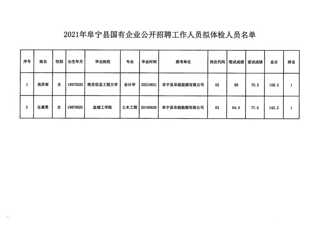 施甸县级托养福利事业单位项目进展与前景展望