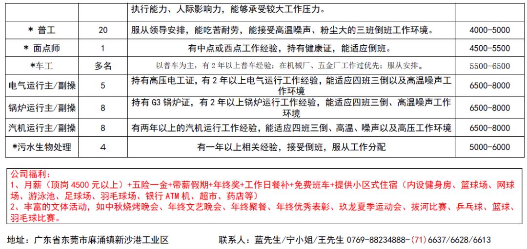 竹日新村最新招聘资讯汇总