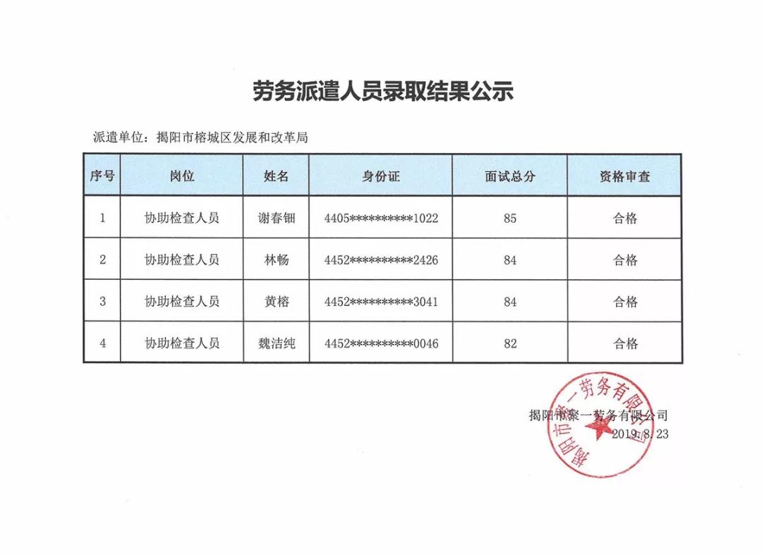 洛龙区发展和改革局最新招聘概览