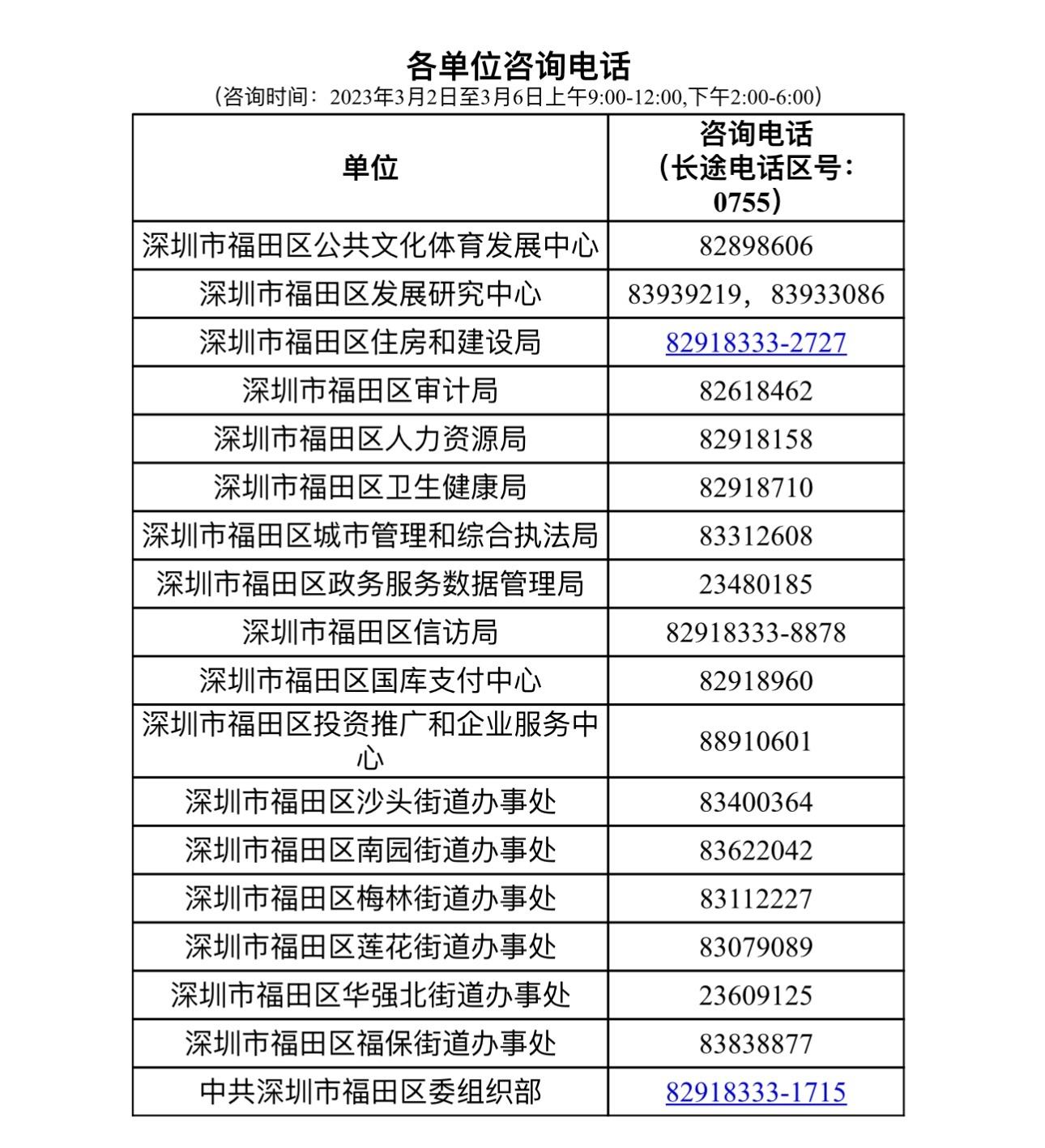 福田区文化广电体育和旅游局最新招聘启事概览