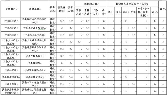 沙县特殊教育事业单位发展规划概览