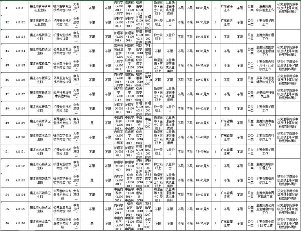 集安市康复事业单位招聘启事全新发布