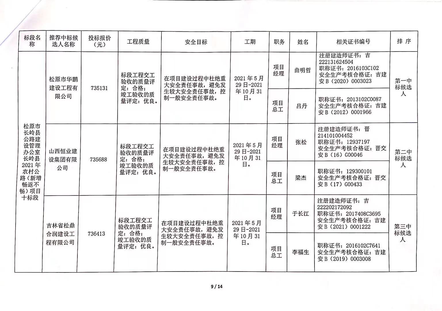 汝阳县级公路维护监理事业单位发展规划展望