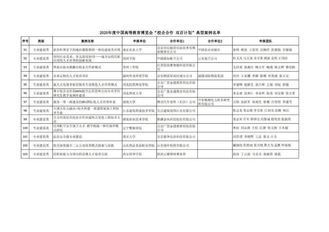 金川县成人教育事业单位发展规划展望