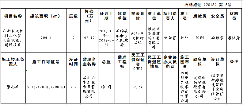 大林村最新招聘信息汇总