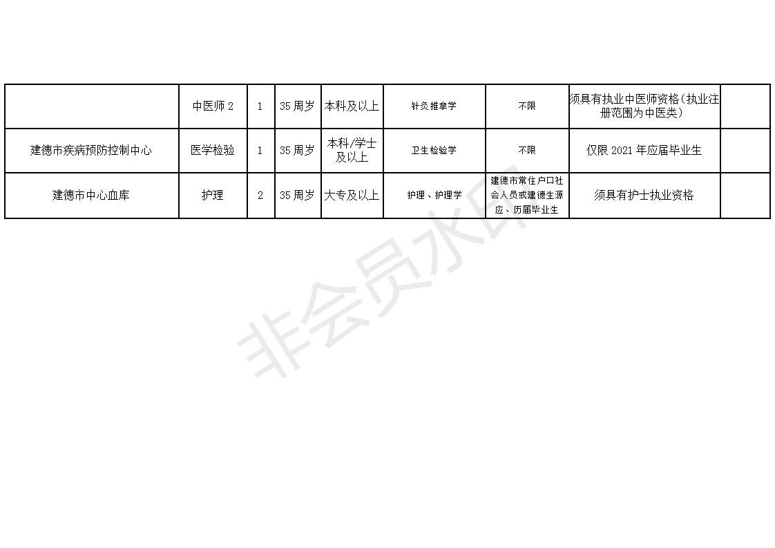 启东市康复事业单位招聘最新信息汇总