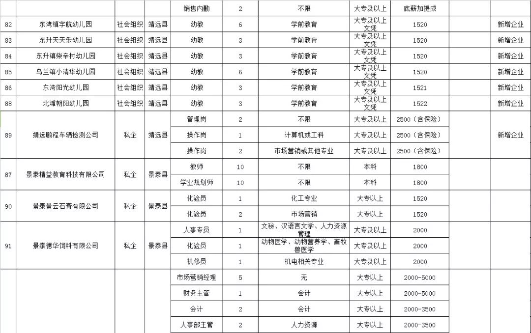 白银市市城市社会经济调查队最新招聘信息全解析