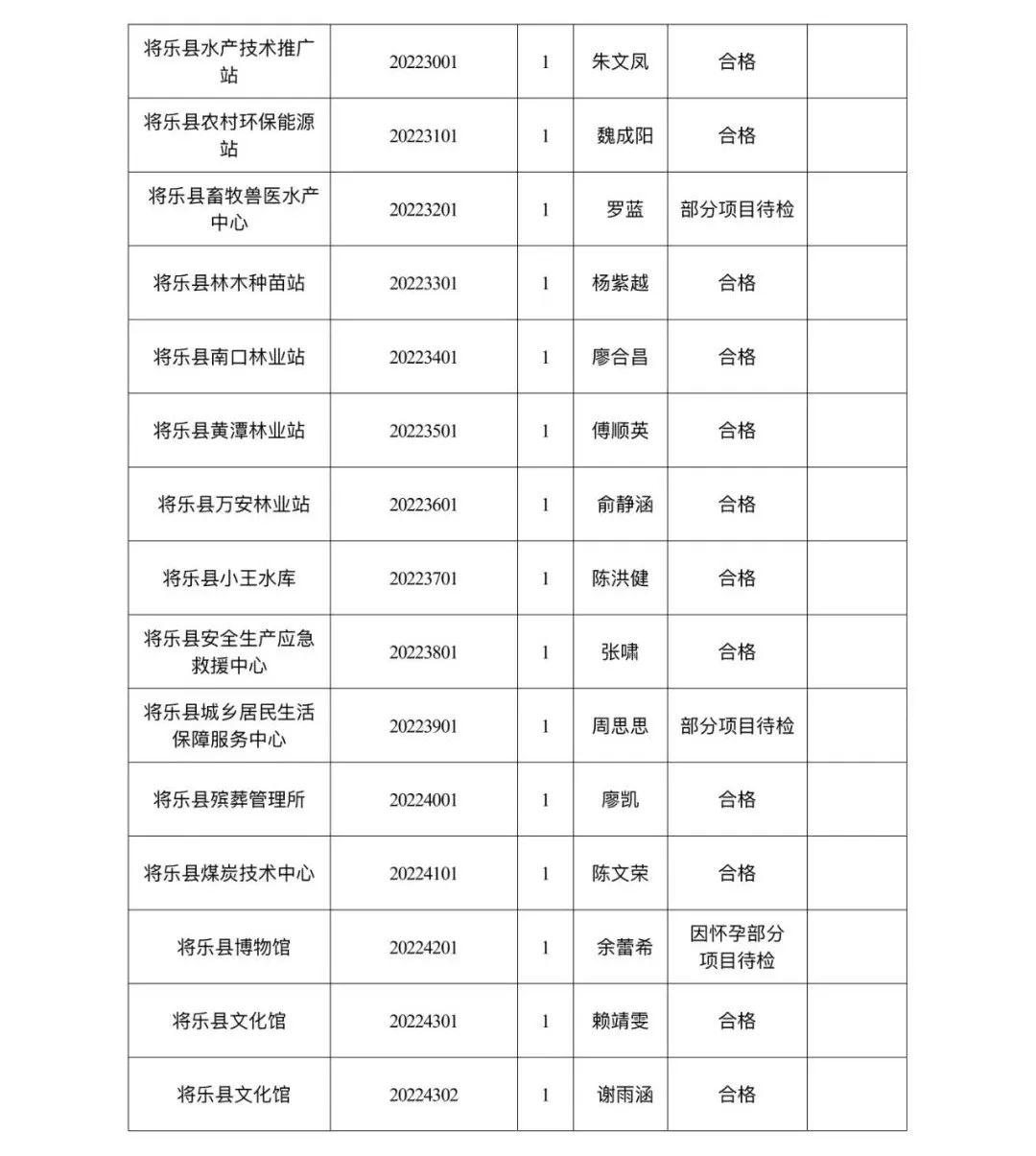 将乐县人力资源和社会保障局发布最新动态