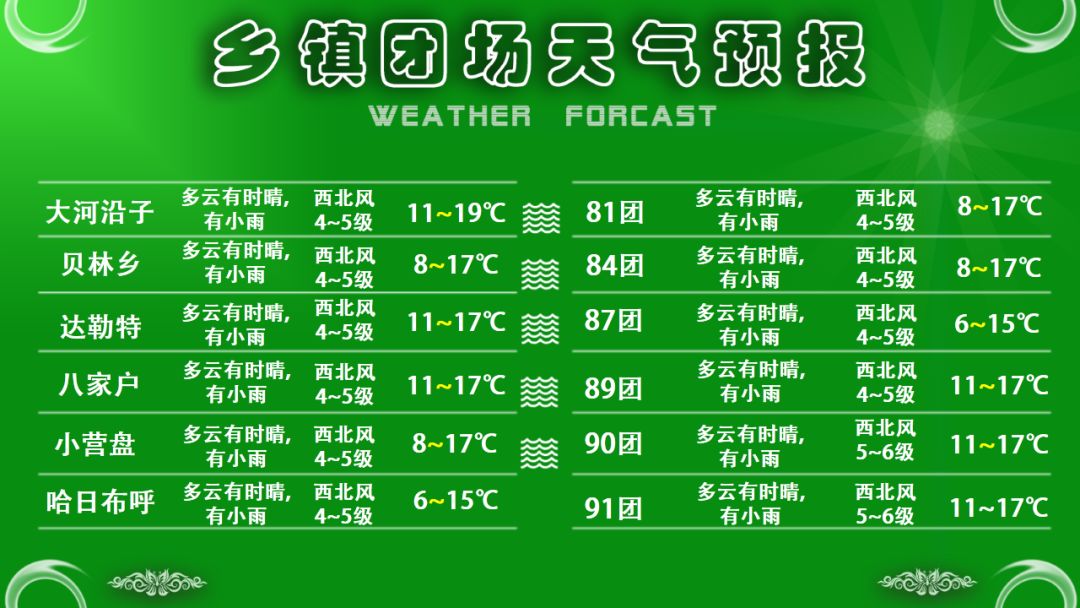 六都乡天气预报更新通知