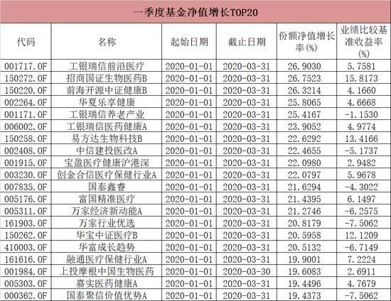 融资担保 第172页