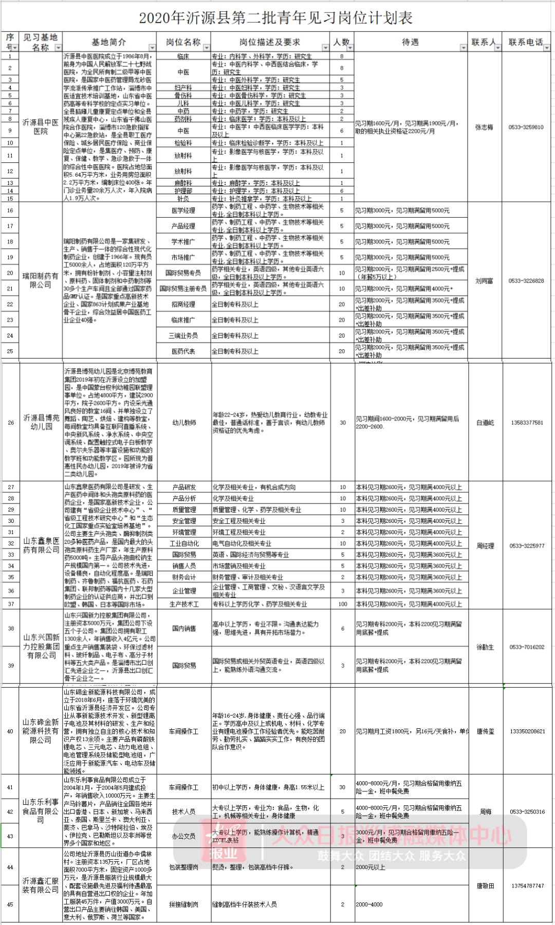 淄川附近最新招工信息全面解析