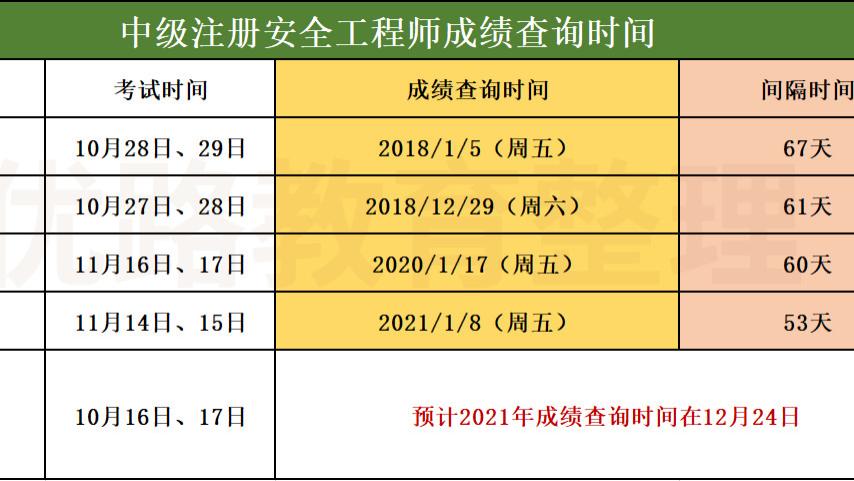 技术咨询 第173页