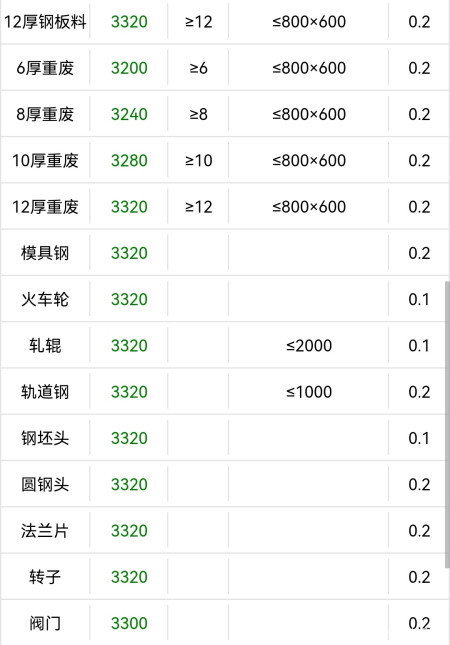 雨夜思绪 第3页