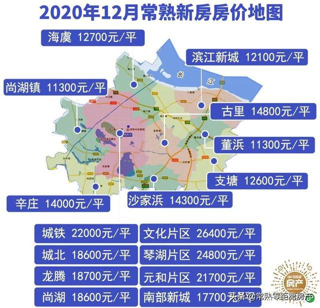 常熟市房价走势最新分析