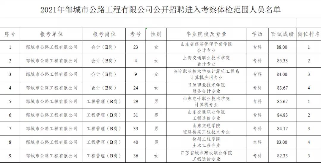 邹城西外环最新招工动态，职业机会与发展前景展望