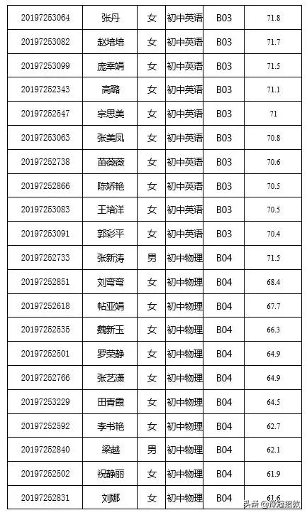 荥阳在线最新招聘信息汇总