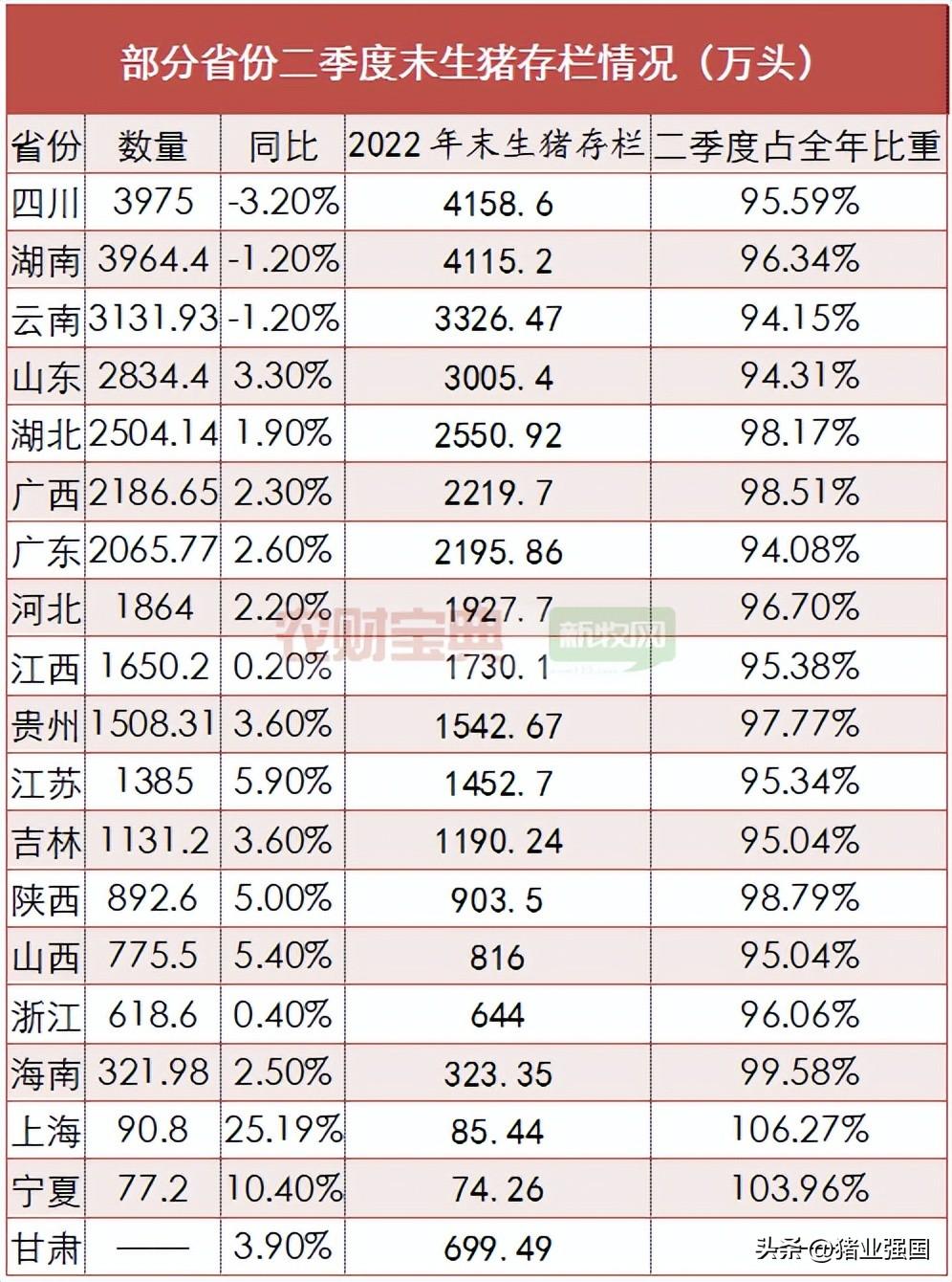 广东毛鸡价格出栏最新分析报告