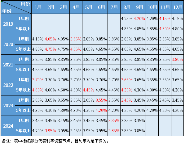 海上花 第3页