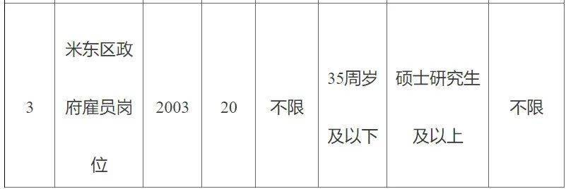 北屯最新招聘动态揭秘，2017年人才战略聚焦点