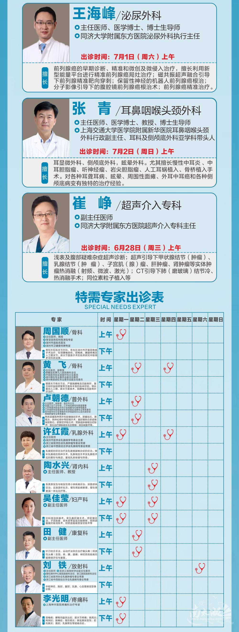 投资咨询 第158页