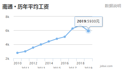 江苏南通最新房价走势与市场趋势深度解析