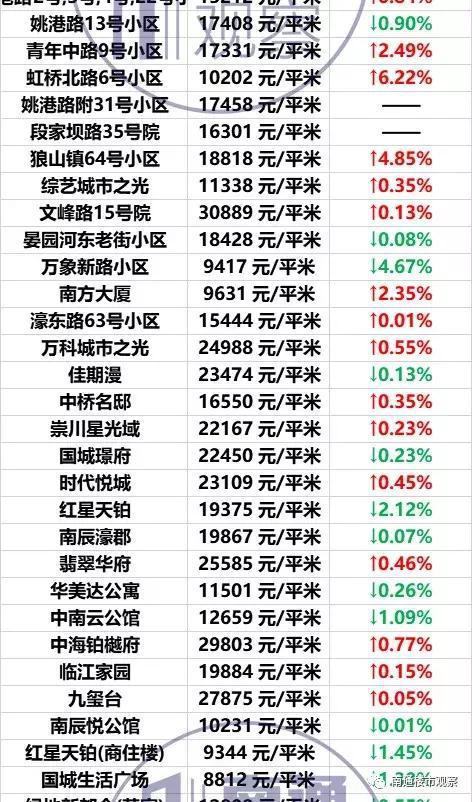 南通房价最新走势揭秘，影响因素深度剖析