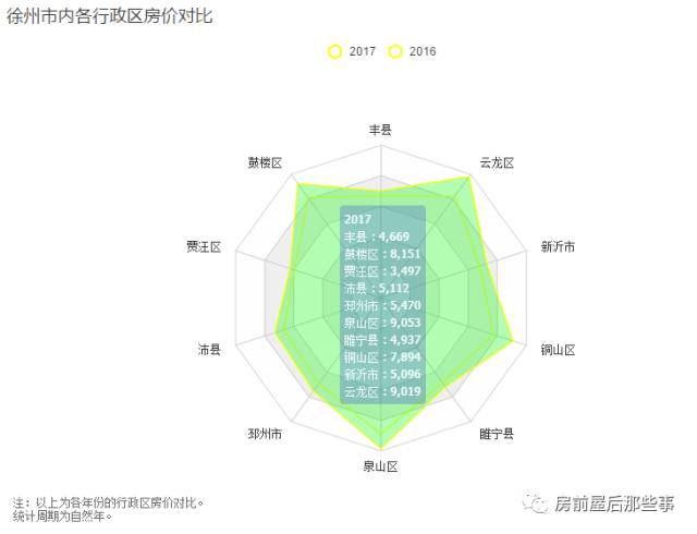 徐州房价走势分析，最新趋势报告揭示（2017年）