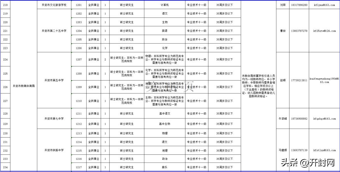 开封最新招聘信息汇总