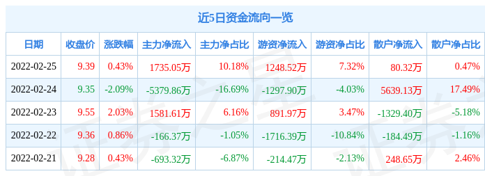 司尔特最新分红消息引发关注，股东盛宴还是市场信号？