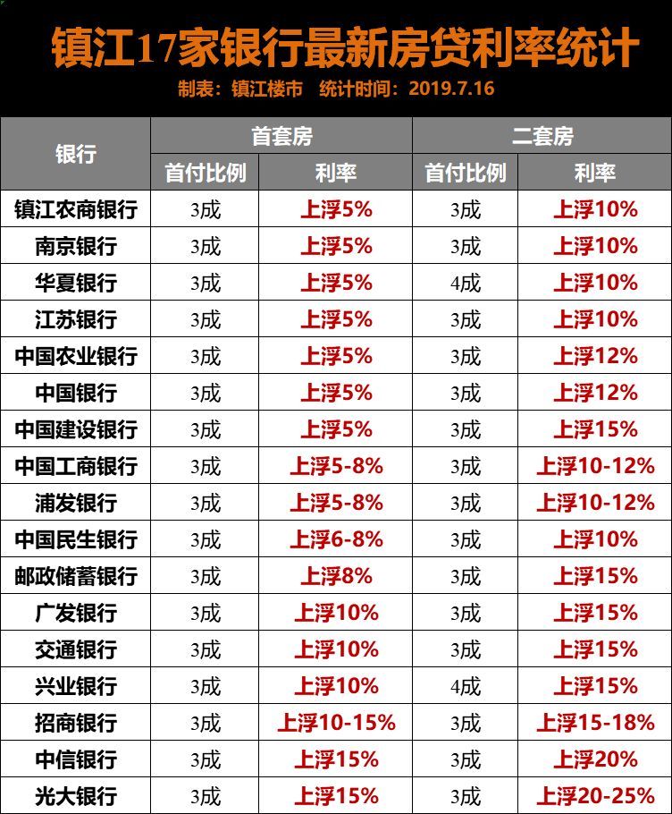 镇江房贷利率最新动态，深度解读与影响分析