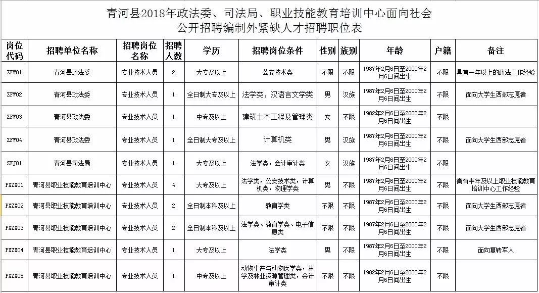 巴楚县招聘动态更新与职业机会展望