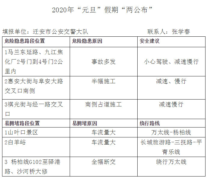 易县最新限号通知，应对交通拥堵与环保的双重措施