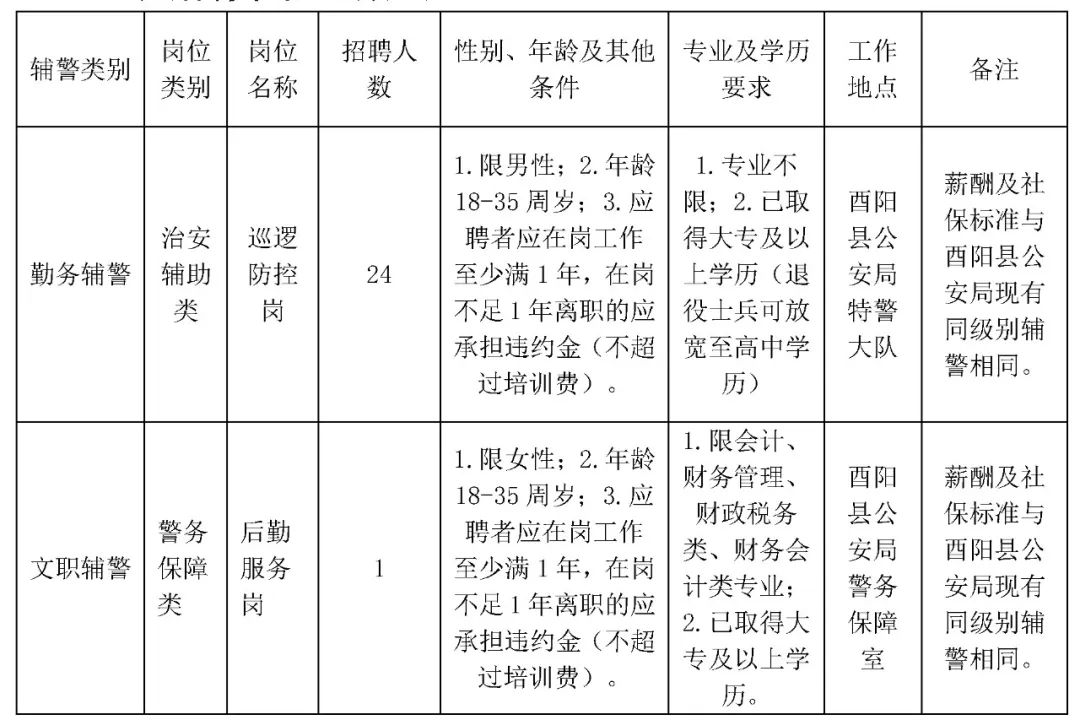 酉阳协警招聘新信息，机遇与挑战同步来临