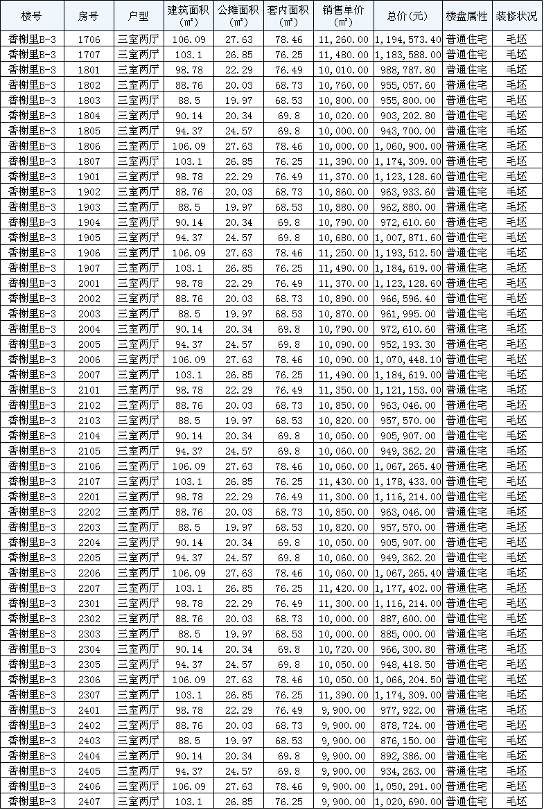 肥东县房价走势分析，最新报价、趋势展望与深度解读