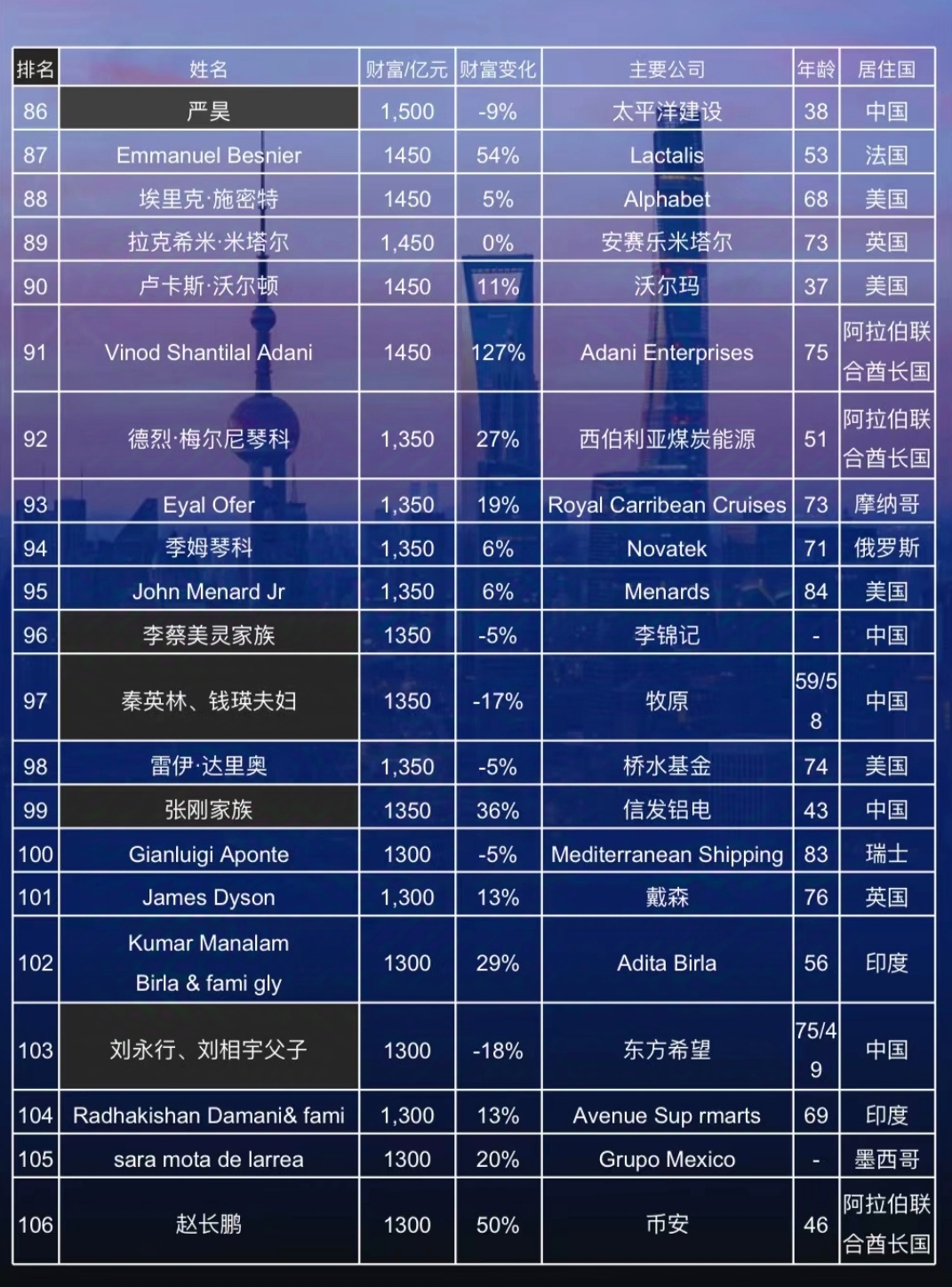 世界富豪排行榜最新动态，财富格局的新变化概览