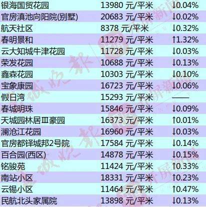 呈贡区人事任免动态更新