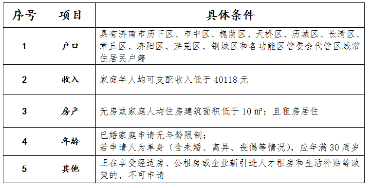 济南最新落户政策细则深度解析