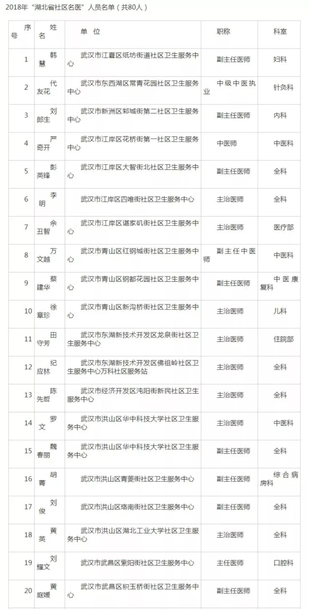 山村名医最新章节列表及其深远影响的探讨