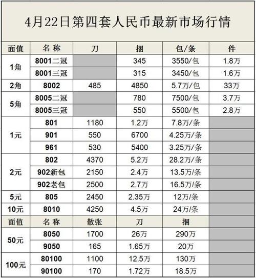 邮币卡市场整顿动态，最新消息深度解析