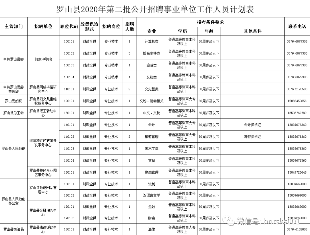 罗山就业最新招聘动态与就业市场分析