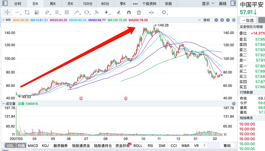 中国平安股价最新动态及市场分析与展望