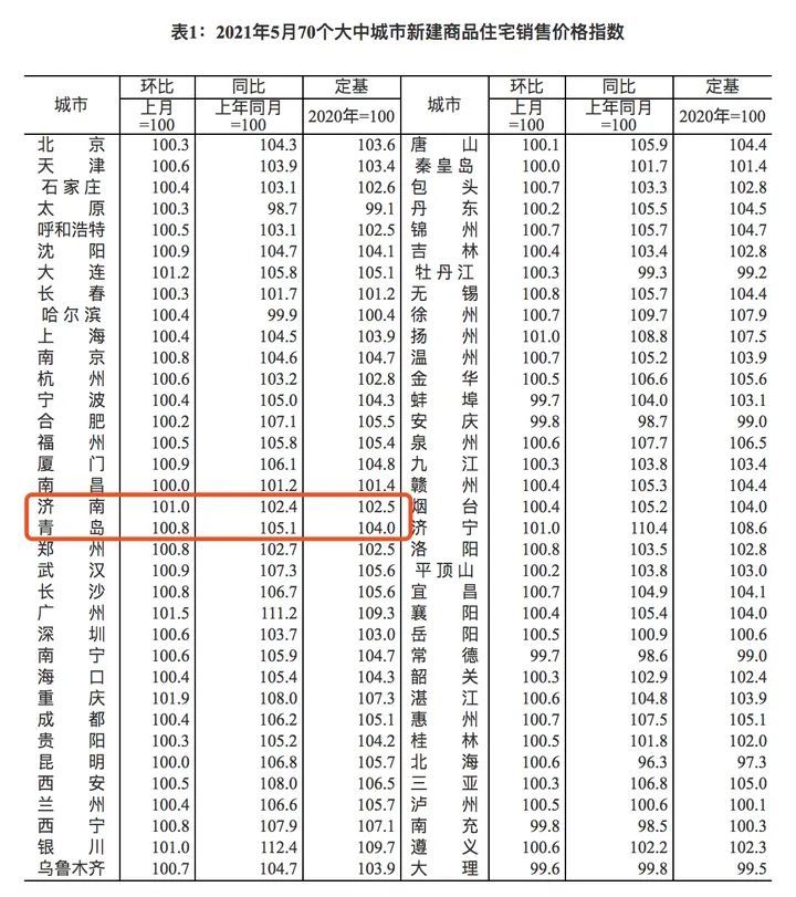 济南最新楼盘房价表，城市繁荣背后的居住价值揭秘