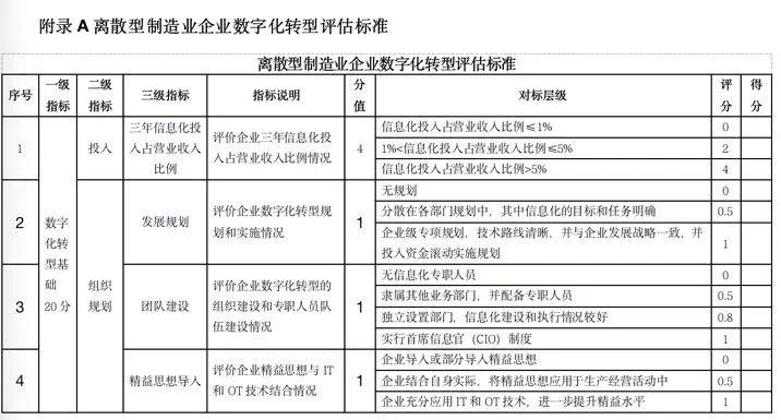 管家婆一码一肖资料,标准化流程评估_社交版38.744