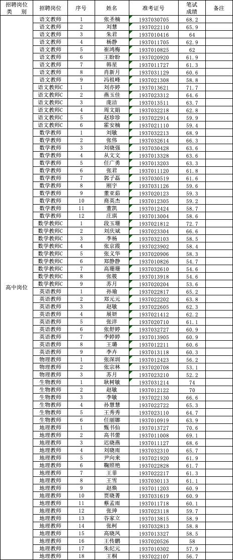 商河本地最新招聘信息汇总