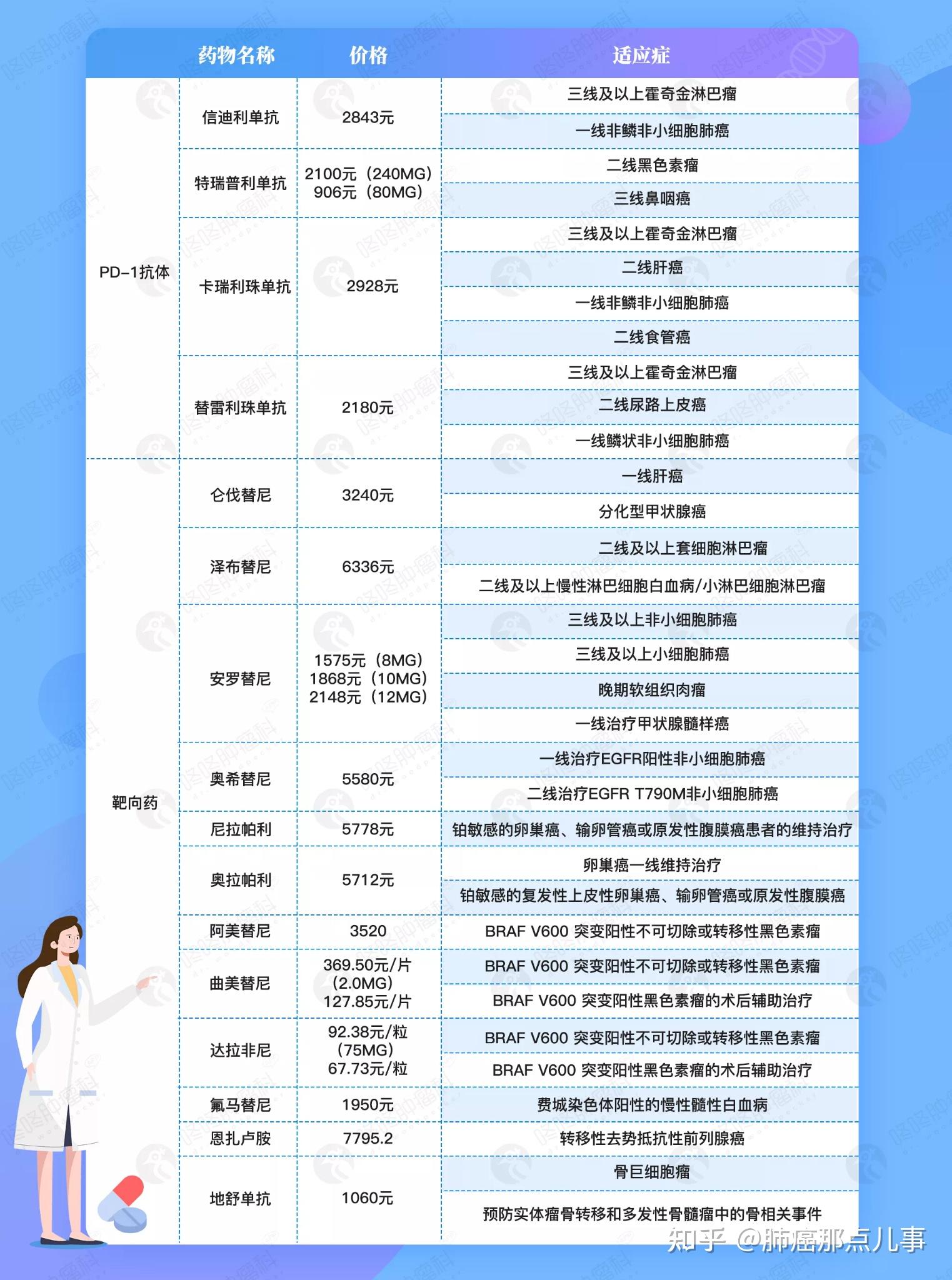 靶向药2023价格一览表,系统评估说明_特供版28.709