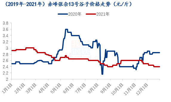 赤峰谷子最新价格与市场动态分析