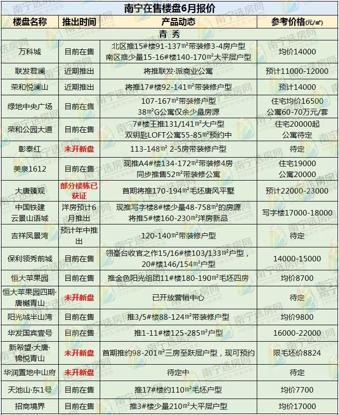 仙东地区房价走势最新动态解析